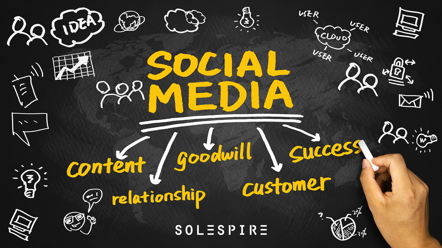 Social Media Strategies That Work In 2023